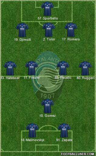 Atalanta Formation 2020