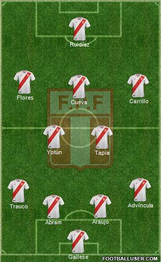 Peru Formation 2020