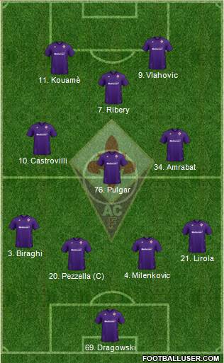 Fiorentina Formation 2020