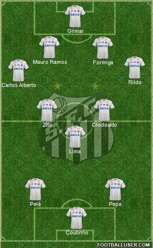 Santos FC Formation 2020