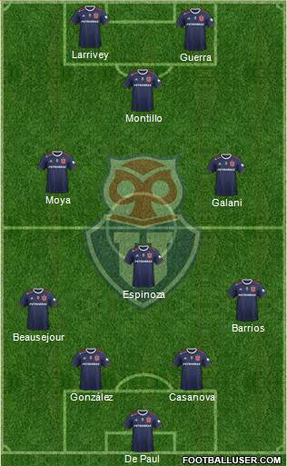 CF Universidad de Chile Formation 2020