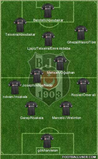 Besiktas JK Formation 2020