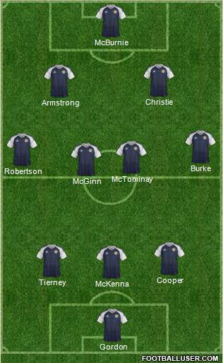 Scotland Formation 2020