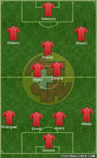 Switzerland Formation 2020