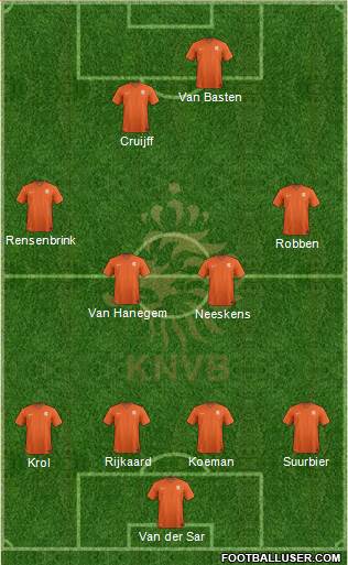 Holland Formation 2020