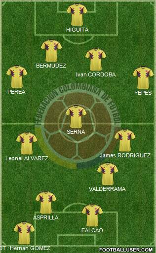 Colombia Formation 2020