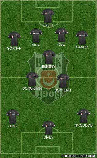 Besiktas JK Formation 2020