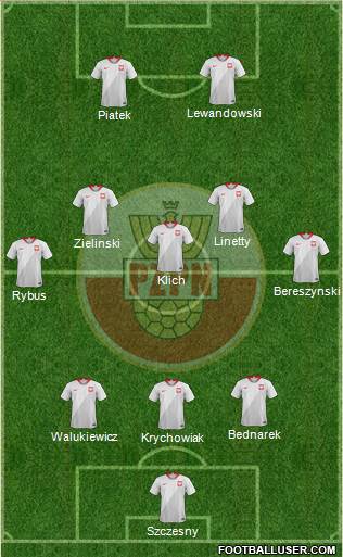 Poland Formation 2020