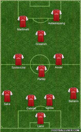 Arsenal Formation 2020