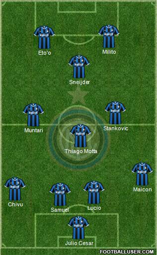 F.C. Internazionale Formation 2020