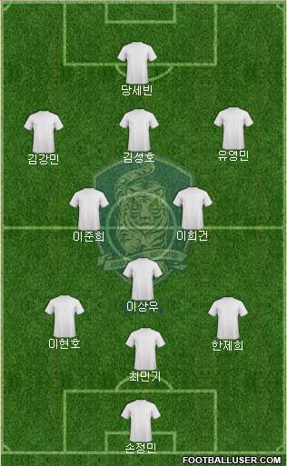 South Korea Formation 2020