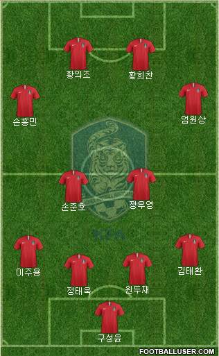 South Korea Formation 2020