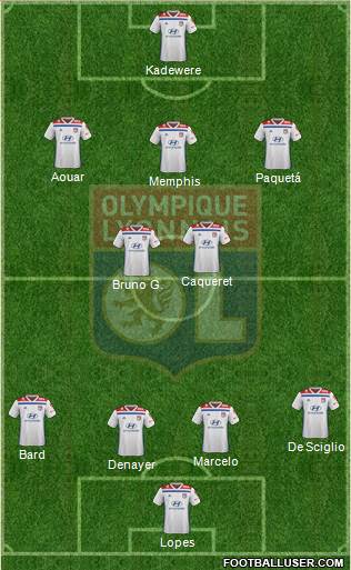 Olympique Lyonnais Formation 2020