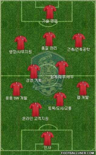 South Korea Formation 2020