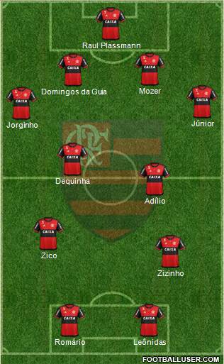 CR Flamengo Formation 2020