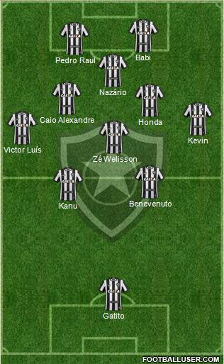 Botafogo FR Formation 2020