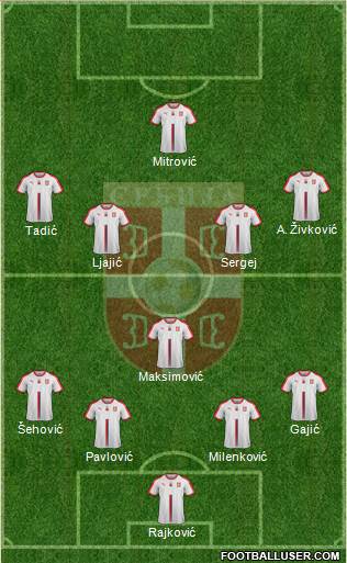 Serbia Formation 2020