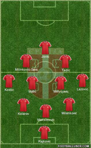 Serbia Formation 2020