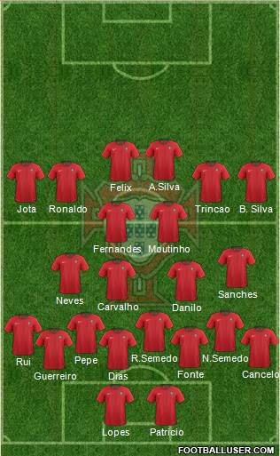 Portugal Formation 2020