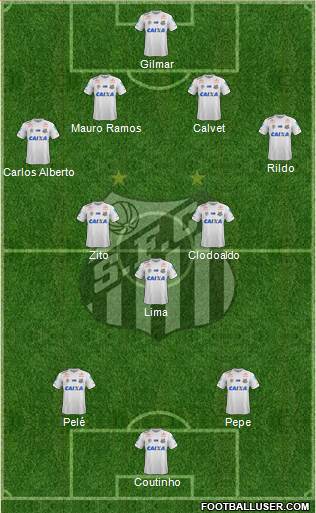 Santos FC Formation 2020