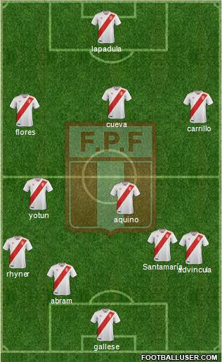 Peru Formation 2020