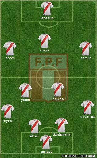 Peru Formation 2020