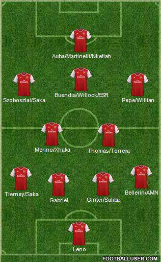 Arsenal Formation 2020