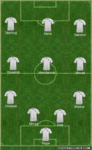 England Formation 2020