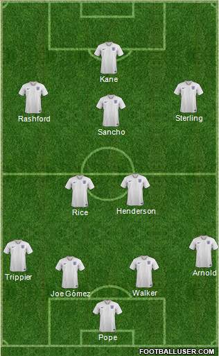 England Formation 2020