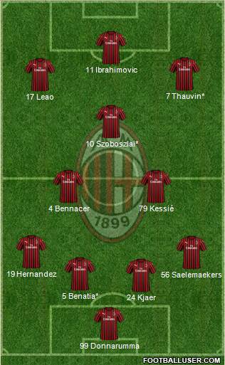 A.C. Milan Formation 2020