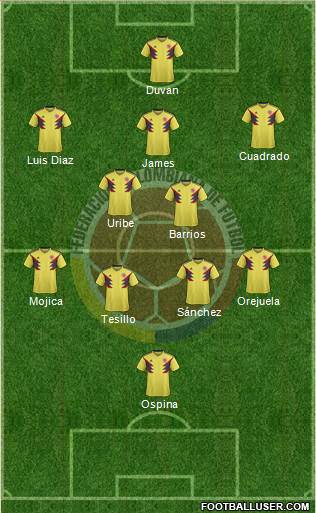 Colombia Formation 2020