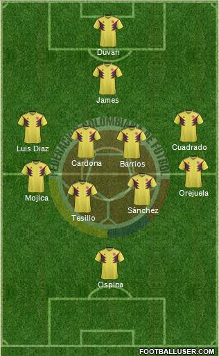 Colombia Formation 2020