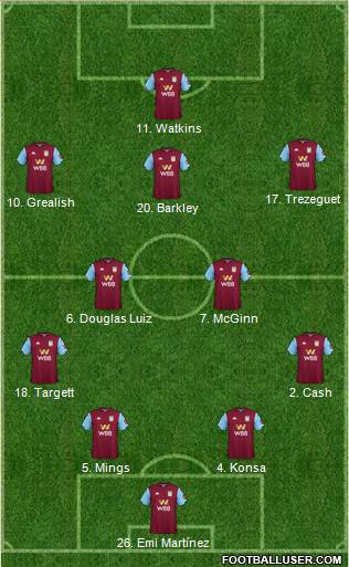 Aston Villa Formation 2020