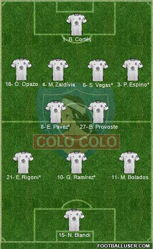 CSD Colo Colo Formation 2020