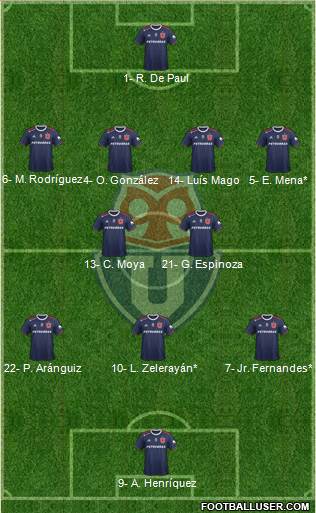 CF Universidad de Chile Formation 2020