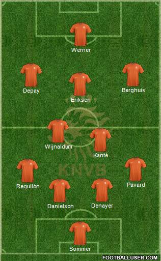 Holland Formation 2020