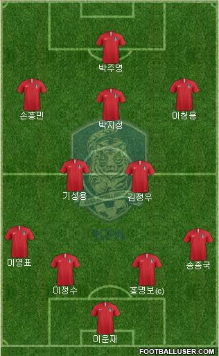 South Korea Formation 2020