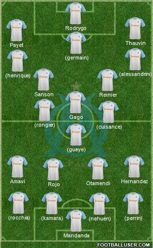 Olympique de Marseille Formation 2020