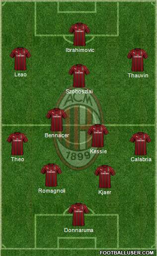 A.C. Milan Formation 2020