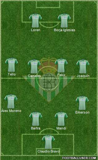 Real Betis B., S.A.D. Formation 2020