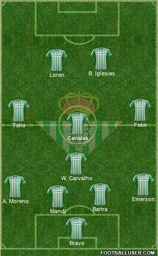 Real Betis B., S.A.D. Formation 2020