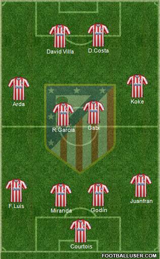 C. Atlético Madrid S.A.D. Formation 2020