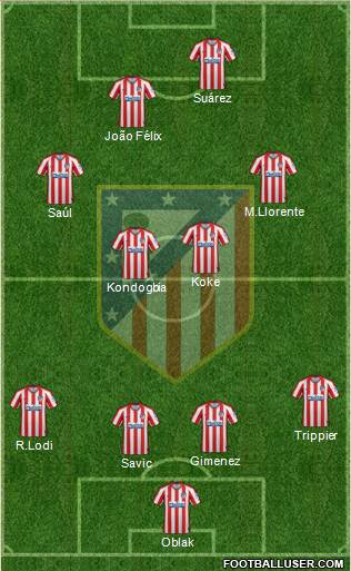 C. Atlético Madrid S.A.D. Formation 2020