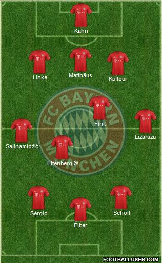 FC Bayern München Formation 2020