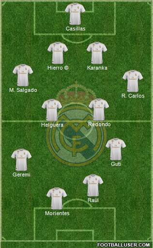 Real Madrid C.F. Formation 2020