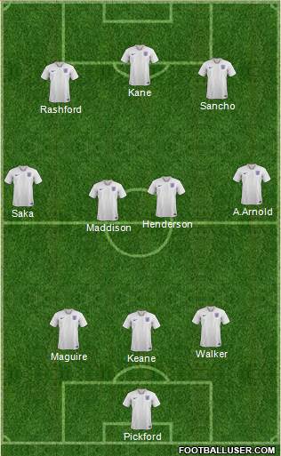 England Formation 2020