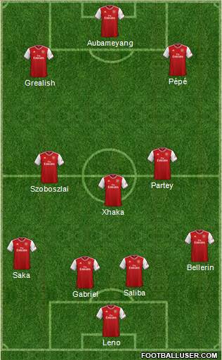 Arsenal Formation 2020