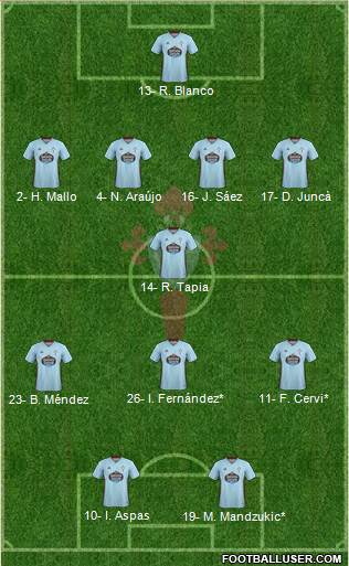 R.C. Celta S.A.D. Formation 2020