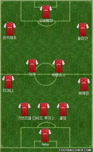 Arsenal Formation 2020