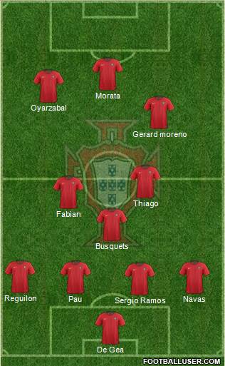 Portugal Formation 2020